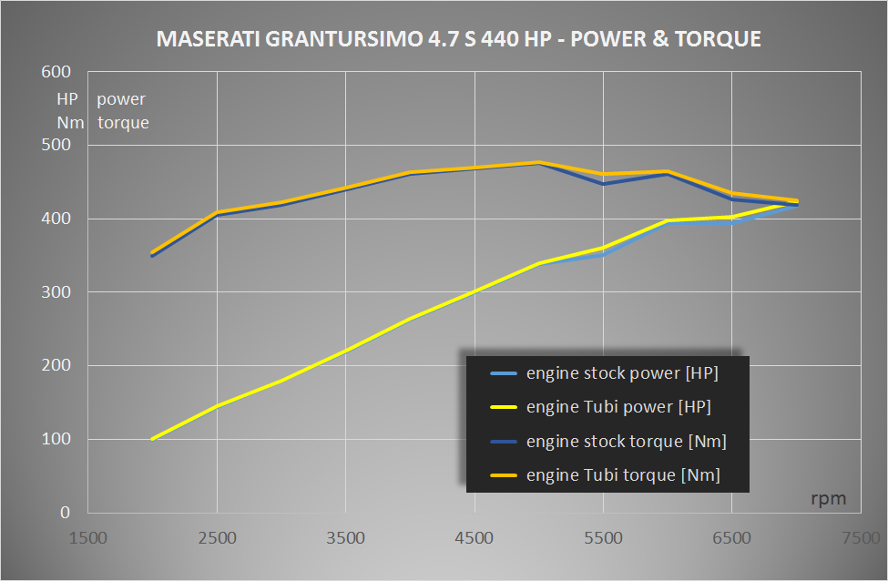 power_torque_granturismo