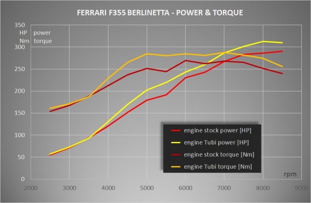 f355_power_torque