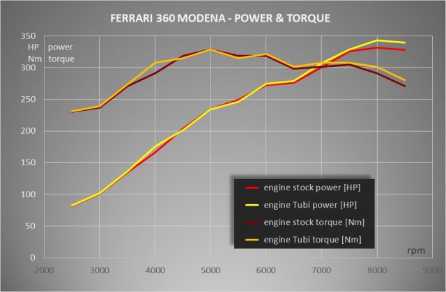 power_torque_360
